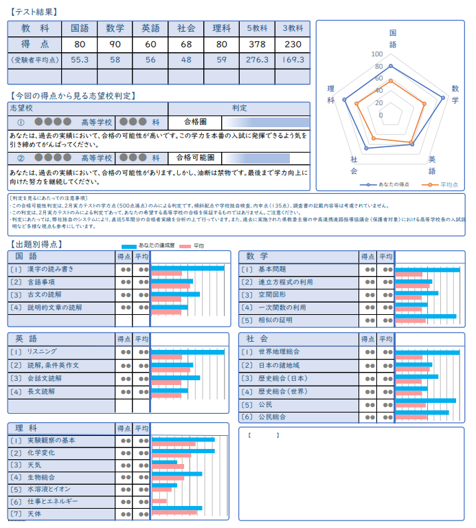採点結果の返却について